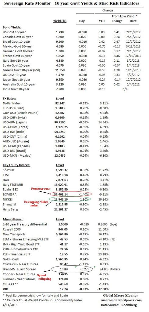 Interest Rate Monitor
