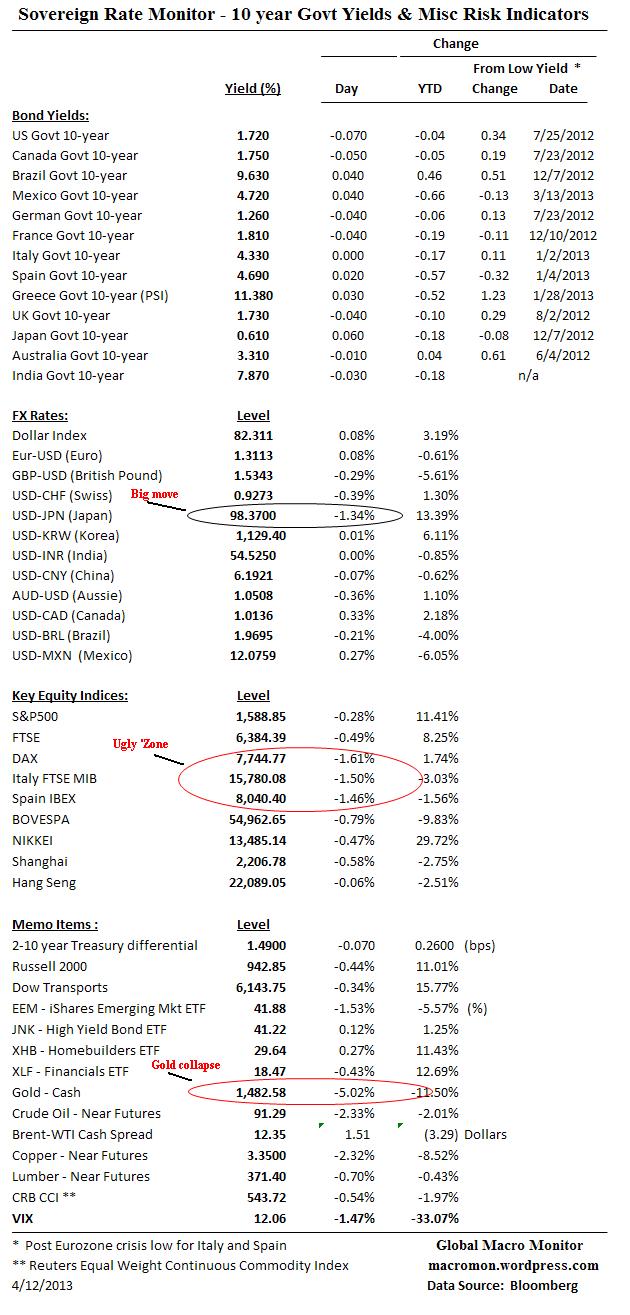 Interest Rate Monitor