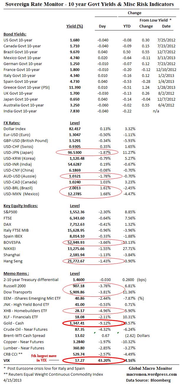 Interest Rate Monitor