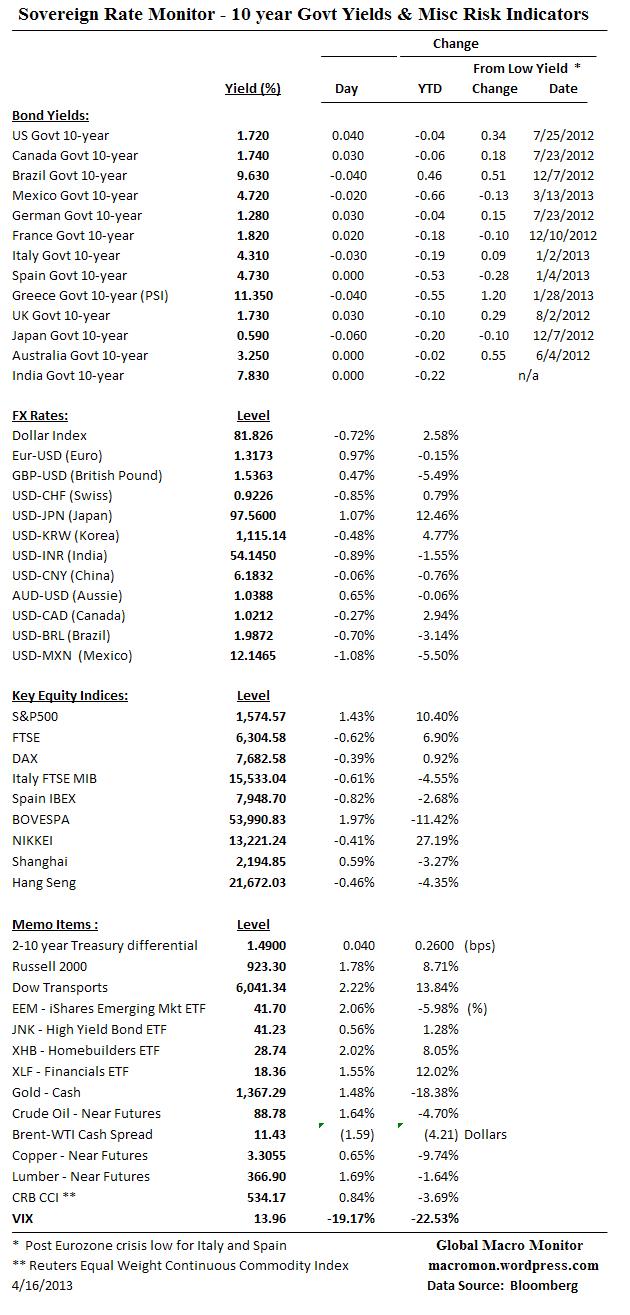 Interest Rate Monitor
