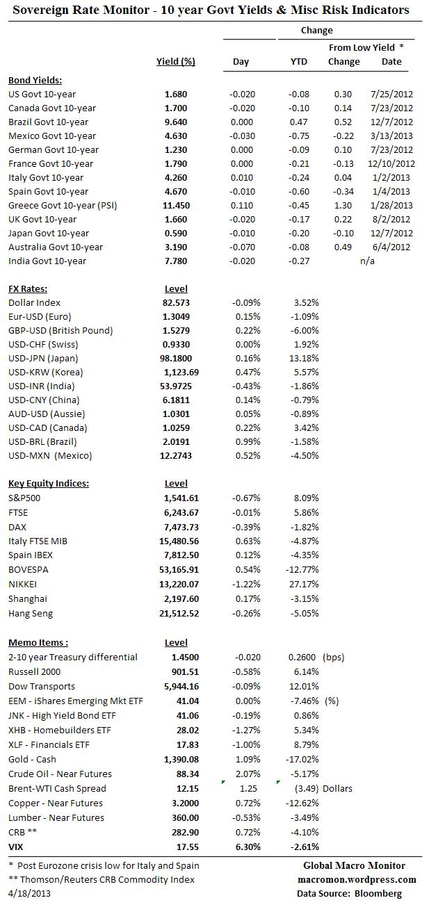 Interest Rate Monitor