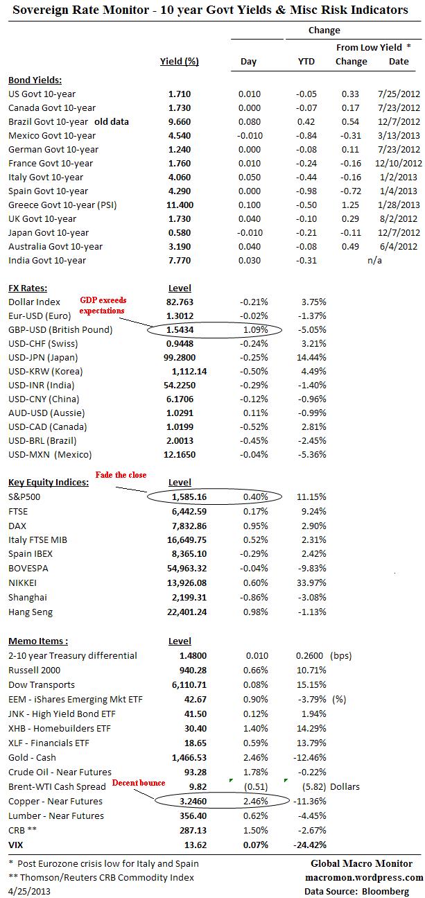 Interest Rate Monitor
