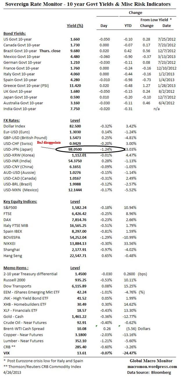 Interest Rate Monitor