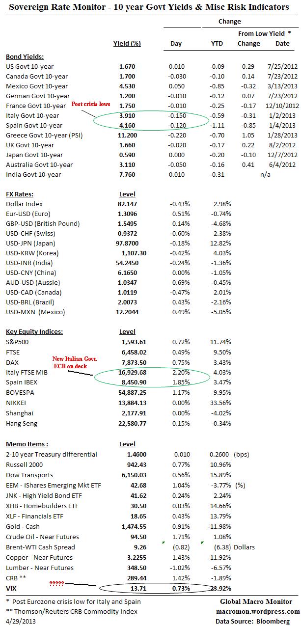 Interest Rate Monitor