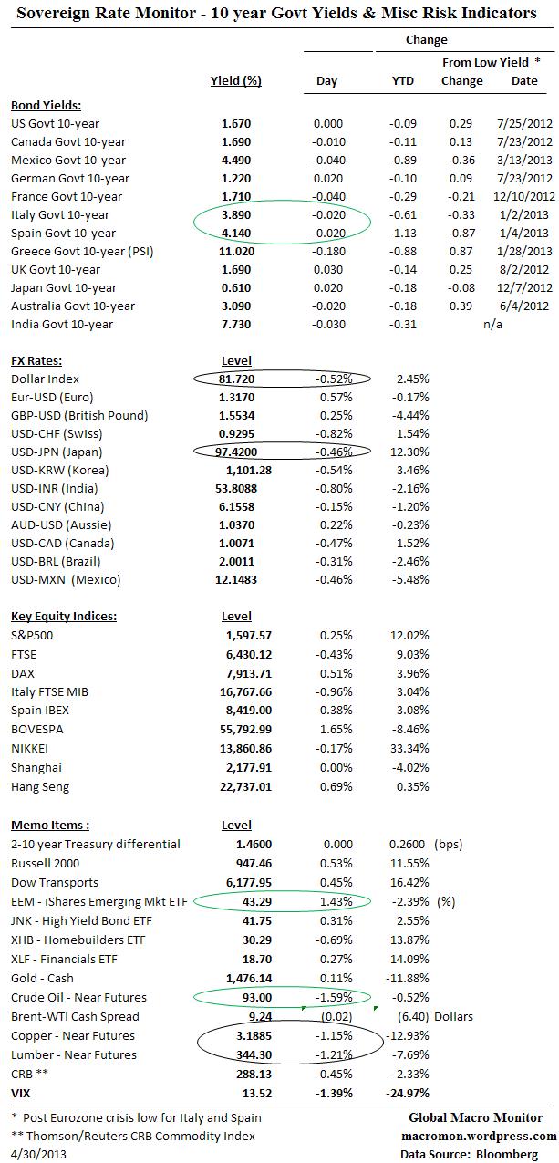 Interest Rate Monitor
