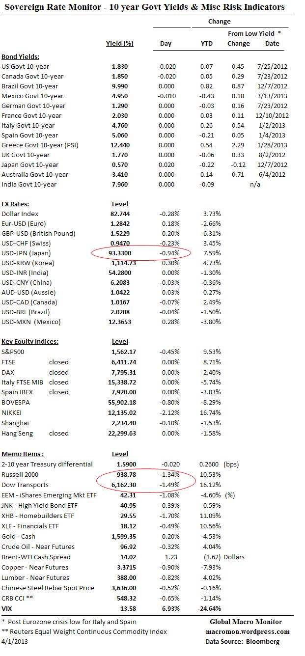 Interest Rate Monitor