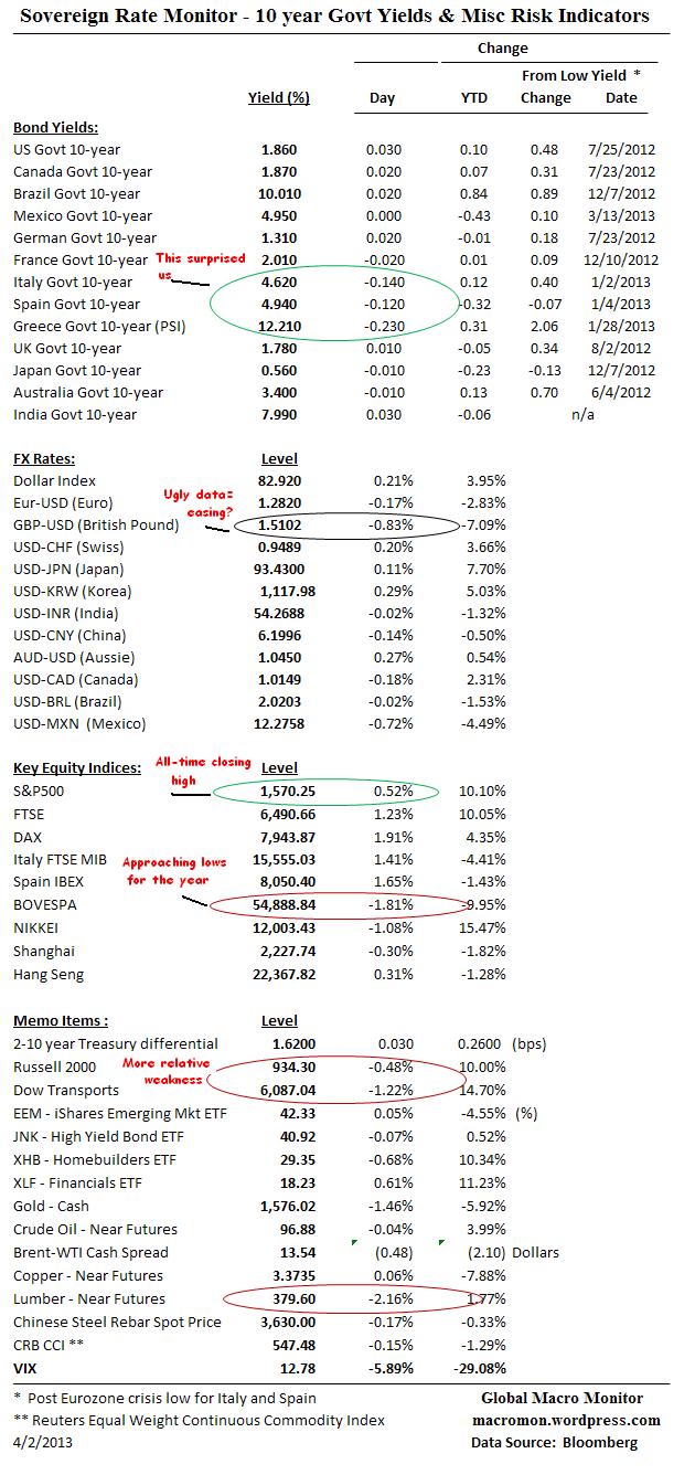 Interest Rate Monitor