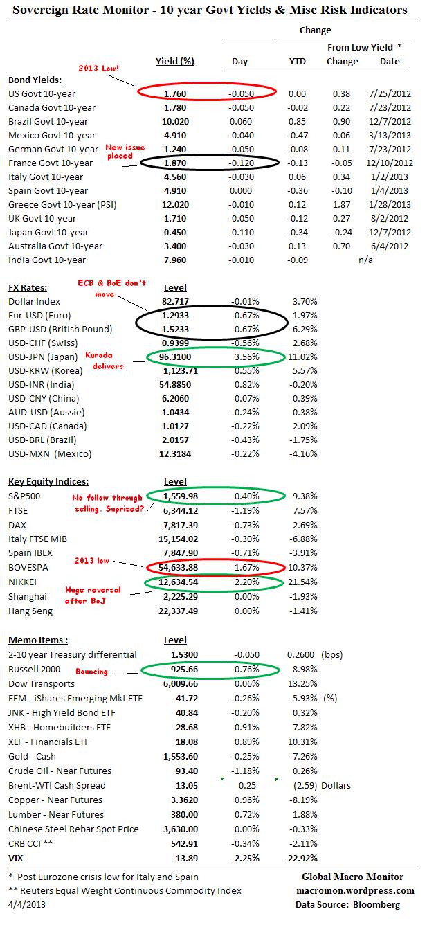 Interest Rate Monitor