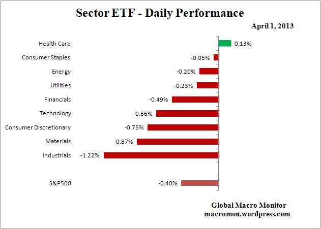 Interest Rate Monitor_ETF