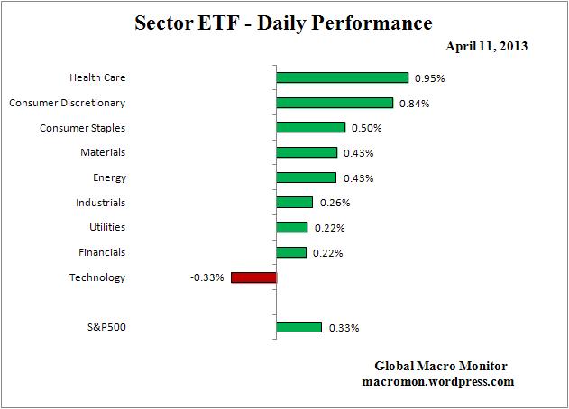Interest Rate Monitor_ETF