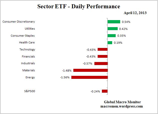 Interest Rate Monitor_ETF