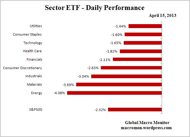 Interest Rate Monitor_ETF