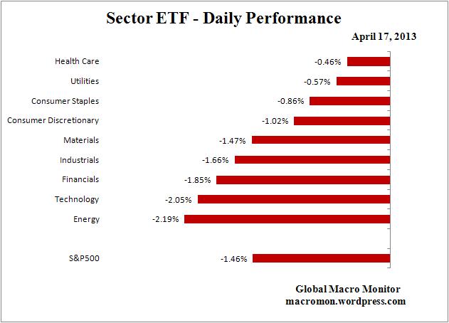 Interest Rate Monitor_ETF
