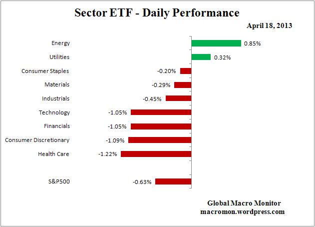 Interest Rate Monitor_ETF