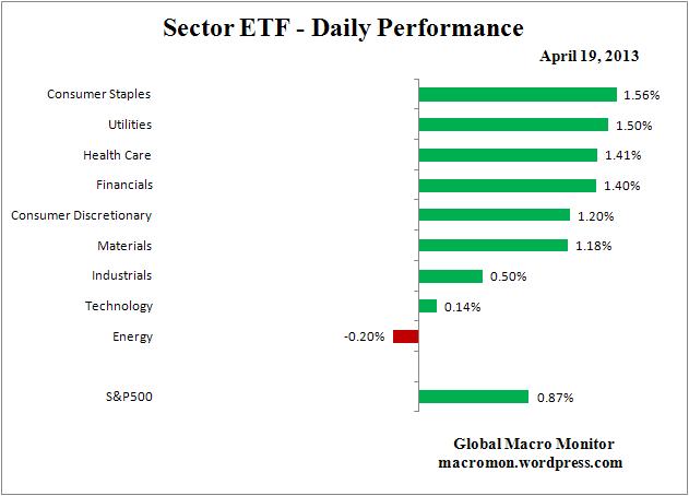Interest Rate Monitor_ETF