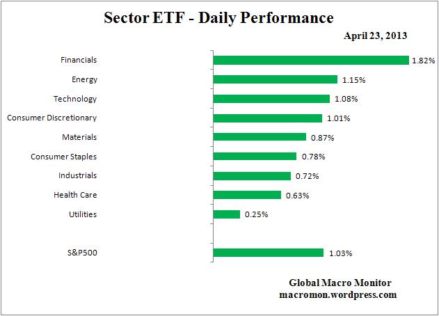 Interest Rate Monitor_ETF