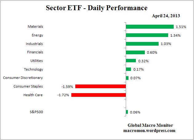 Interest Rate Monitor_ETF