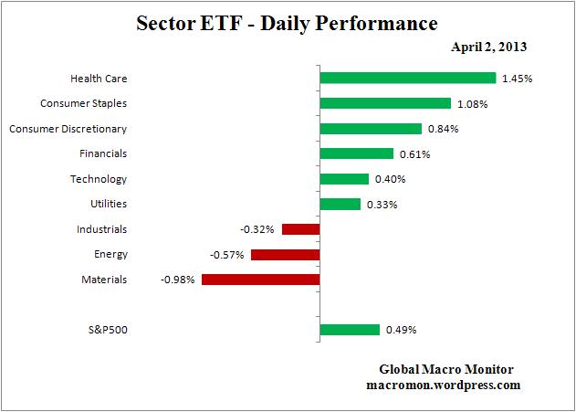 Interest Rate Monitor_ETF