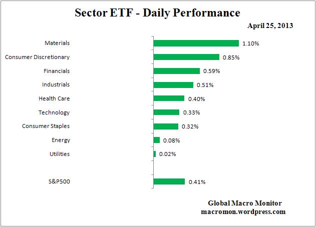 Interest Rate Monitor_ETF