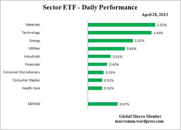 Interest Rate Monitor_ETF