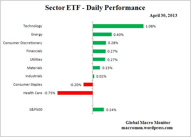 Interest Rate Monitor_ETF