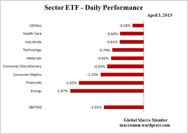 Interest Rate Monitor_ETF