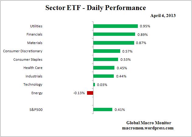 Interest Rate Monitor_ETF