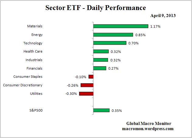 Interest Rate Monitor_ETF