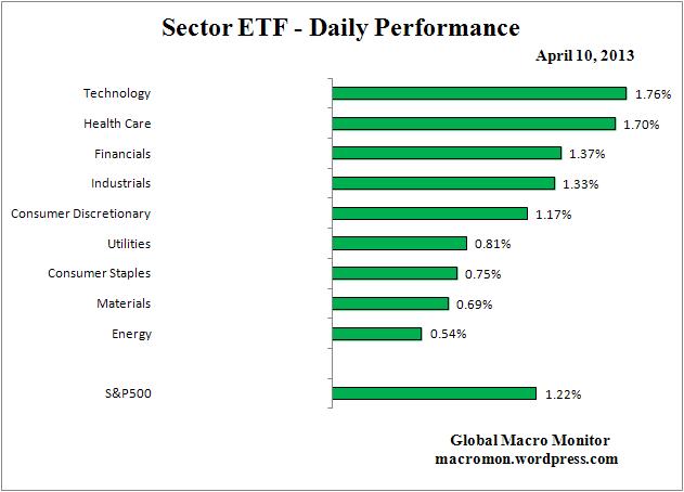 Interest Rate Monitor_ETF
