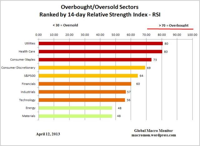 Sector ETF_Overbought