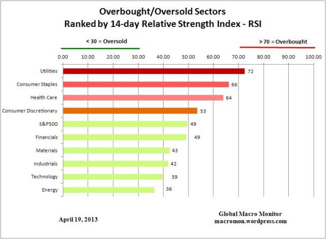Sector ETF_Overbought