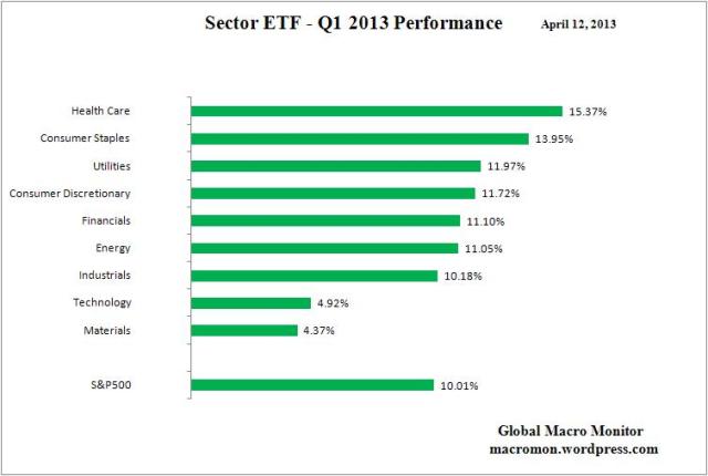 Sector ETF_Q1
