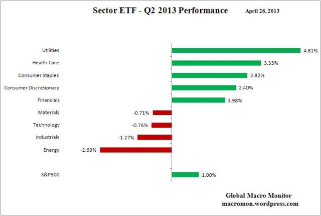 Sector ETF_Q2