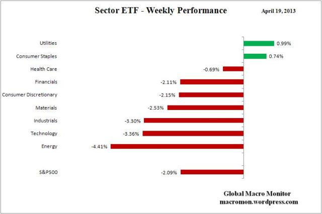 Sector ETF_Week
