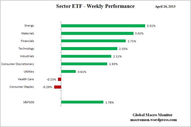 Sector ETF_Week