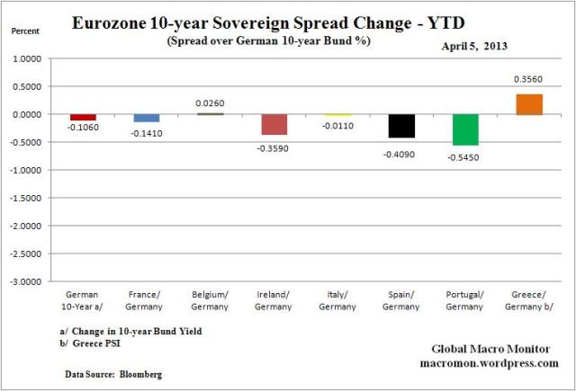 WEZ_Spread_YTD