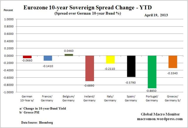 WEZ_Spread_YTD