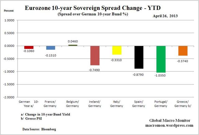 WEZ_Spread_YTD