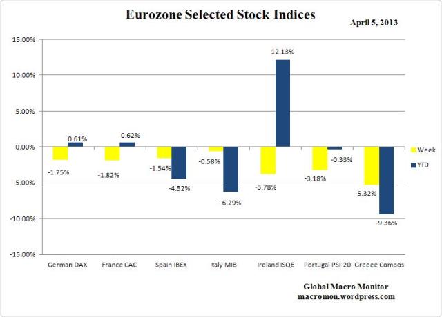 WEZ_Stock Indices