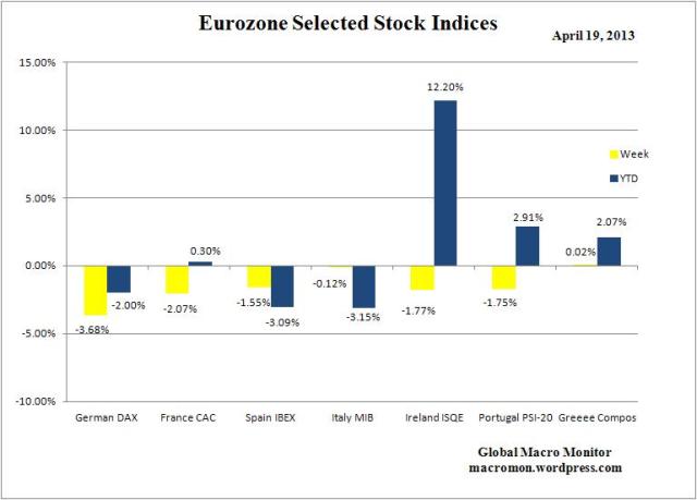WEZ_Stock Indices