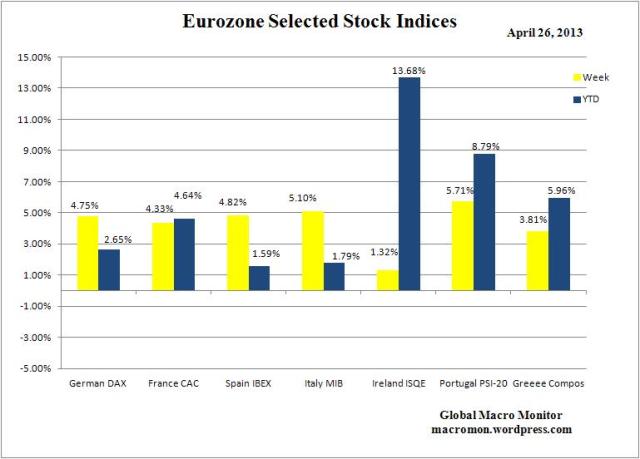 WEZ_Stock Indices