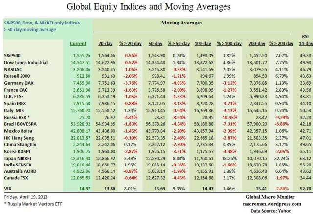 WIR_Equity_MA