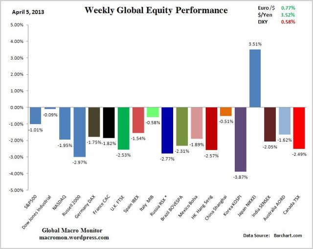 WIR_Equity_Week