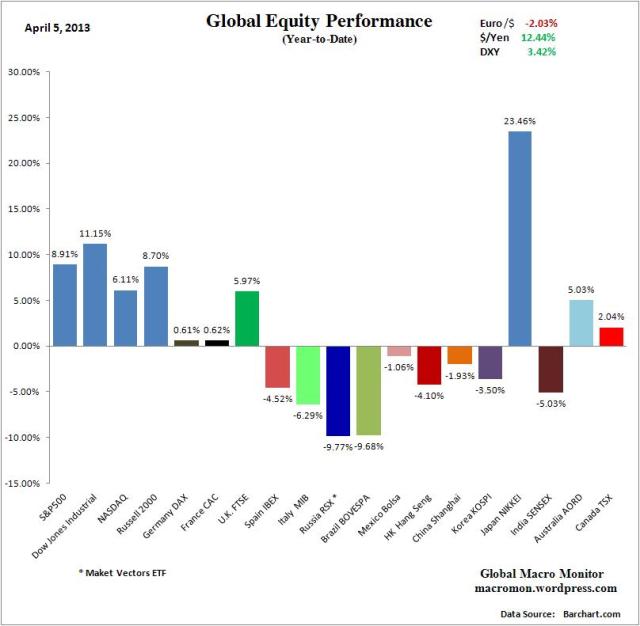 WIR_Equity_YTD