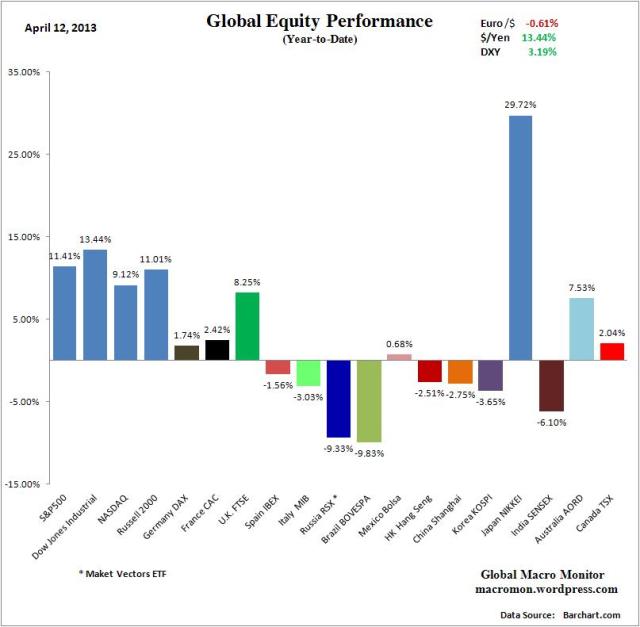 WIR_Equity_YTD