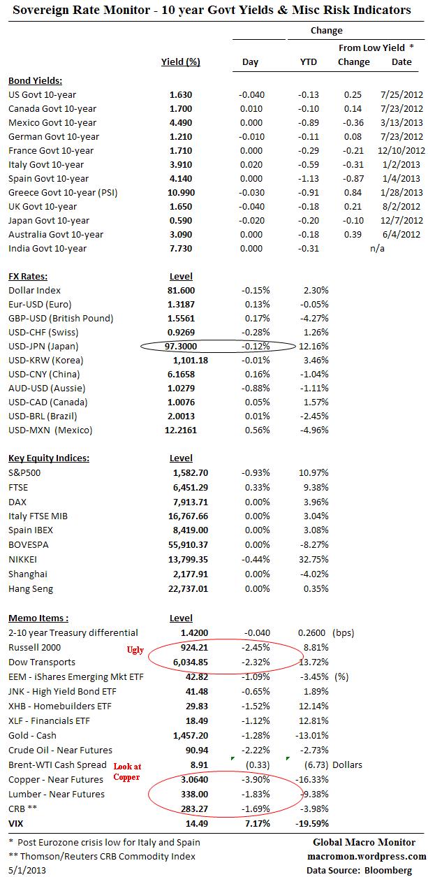 Interest Rate Monitor
