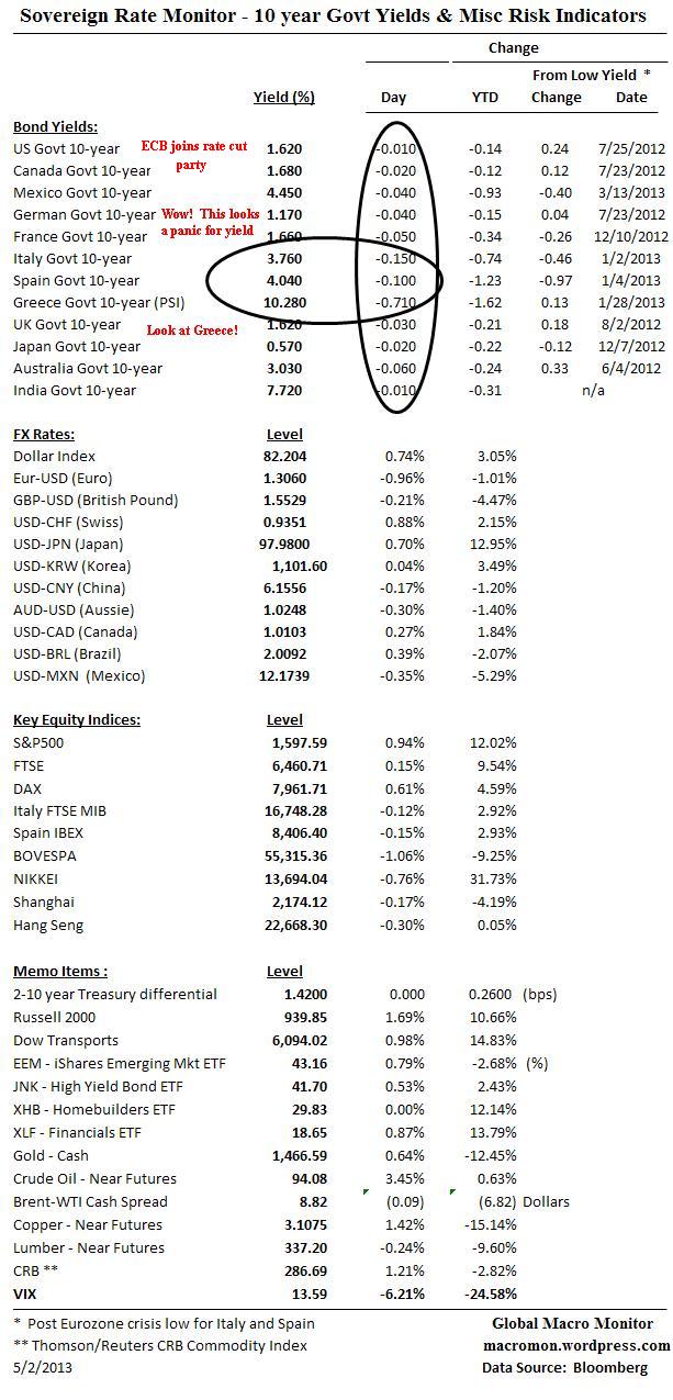 Interest Rate Monitor