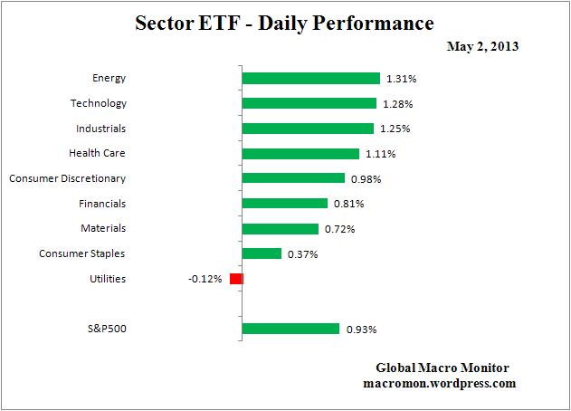 Interest Rate Monitor_ETF