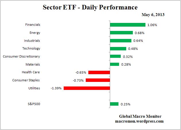 Interest Rate Monitor_ETF