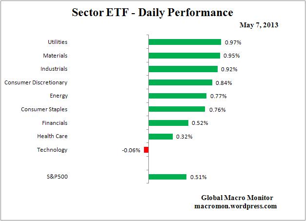 Interest Rate Monitor_ETF